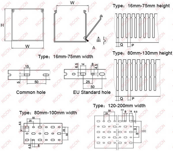 RCCN HVDRFW Wiring Duct